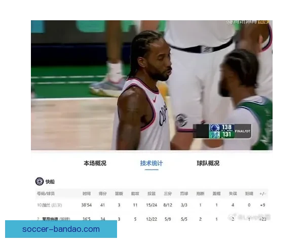 加兰41分11助力快船加时险胜独行侠终止四连败